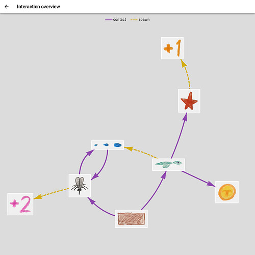 interactions-overview-square